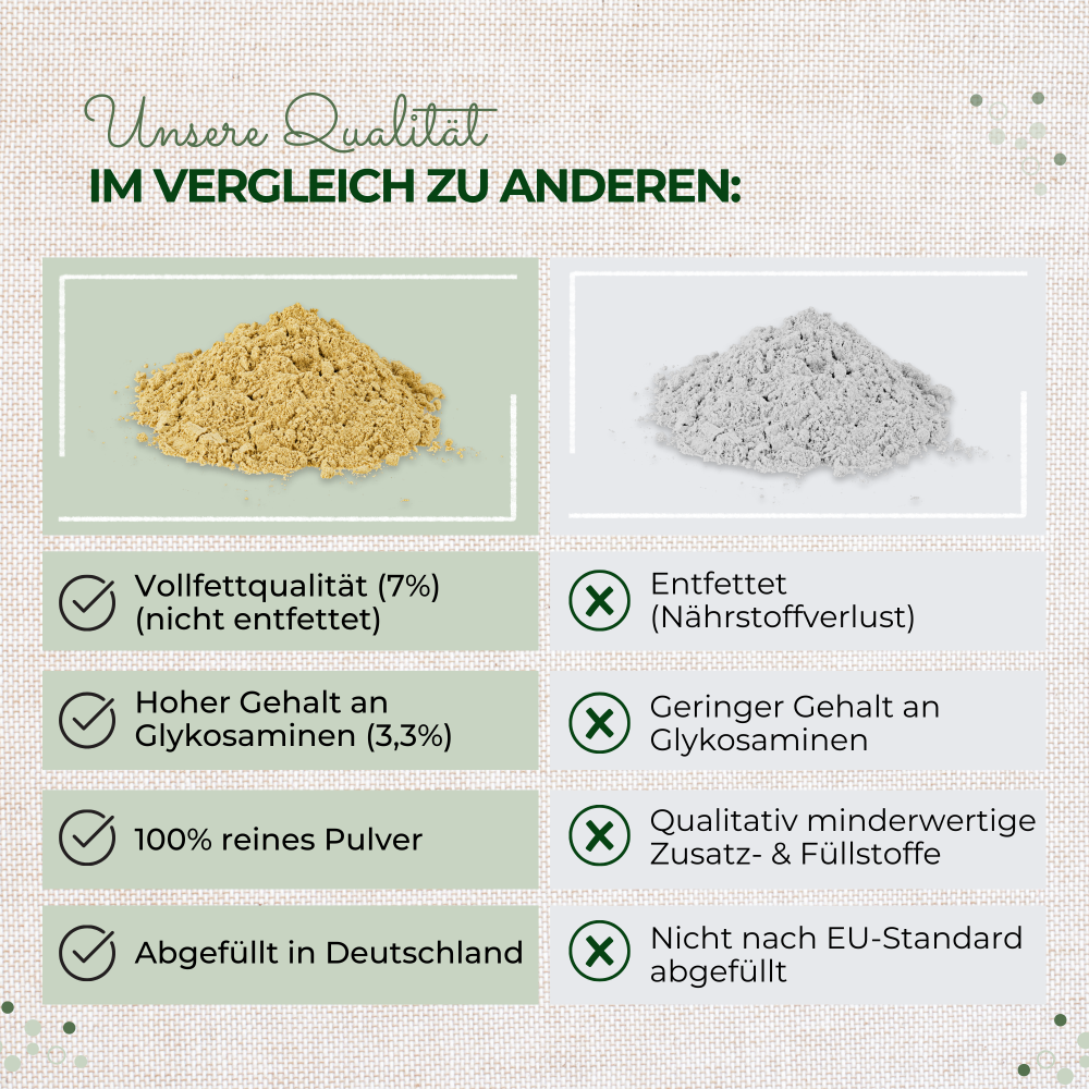LaPura Grünlippmuschelpulver 250 g